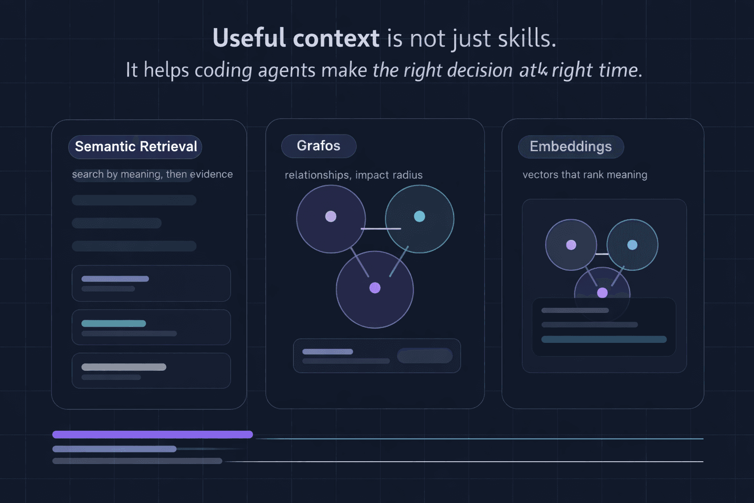 Editorial illustration of repository changes, graph relationships, semantic retrieval, and embeddings in Elastra.